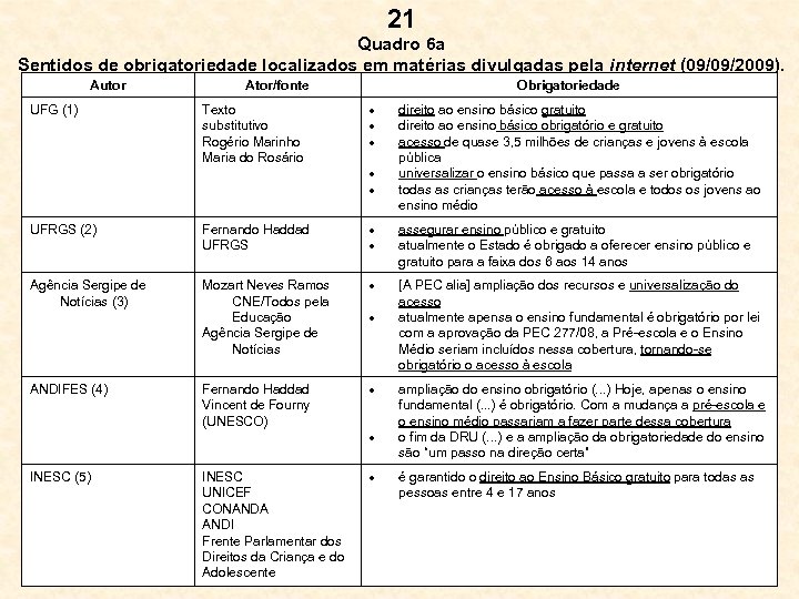 21 Quadro 6 a Sentidos de obrigatoriedade localizados em matérias divulgadas pela internet (09/09/2009).