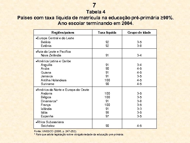 7 Tabela 4 Países com taxa líquida de matrícula na educação pré-primária ≥ 90%.