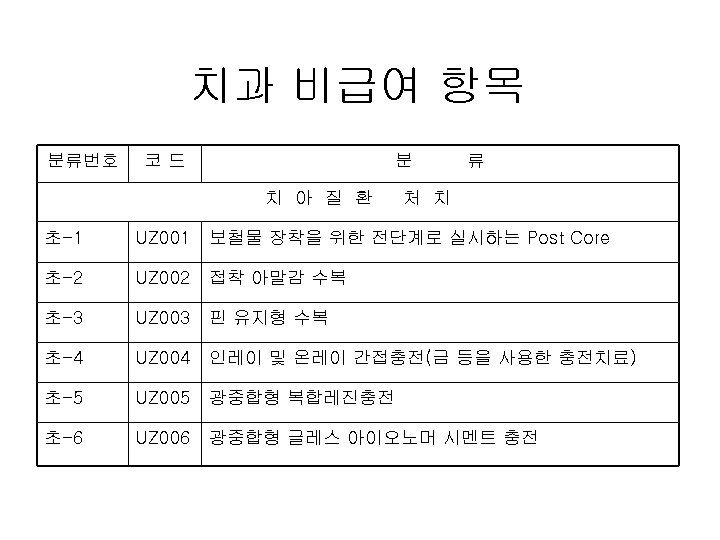 치과 비급여 항목 분류번호 코드 분 치 아 질 환 류 처 치 초-1