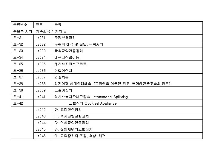 분류번호 코드 분류 수술후 처치 , 치주조직의 처치 등 초-31 uz 031 구강보호장치 초-32