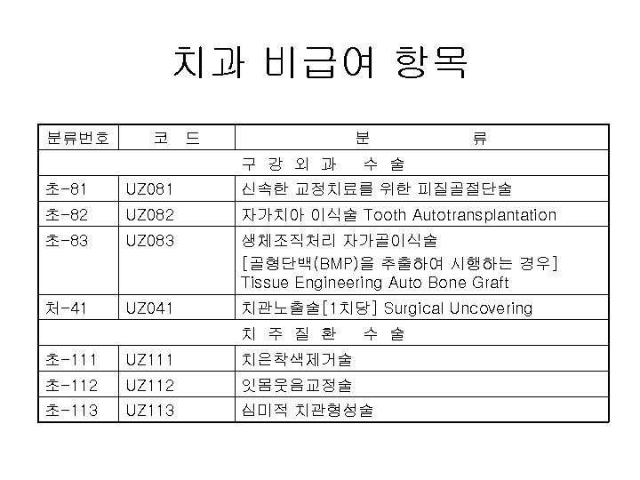 치과 비급여 항목 분류번호 코 드 분 구 강 외 과 류 수 술