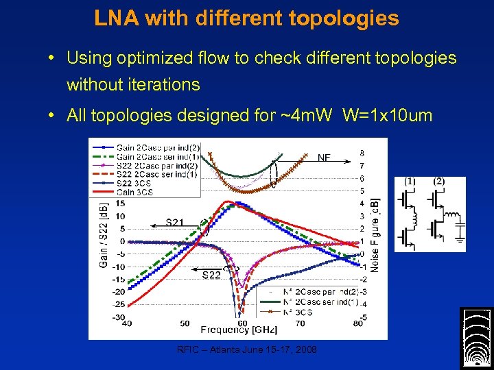 LNA with different topologies • Using optimized flow to check different topologies without iterations