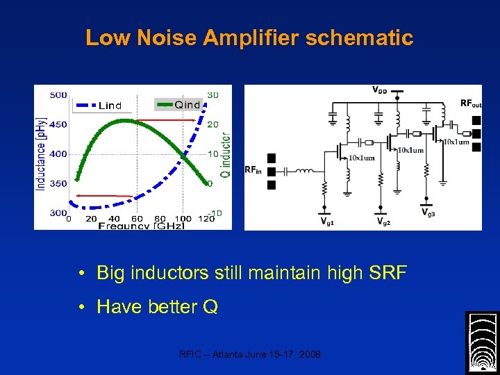 Low Noise Amplifier schematic • Big inductors still maintain high SRF • Have better