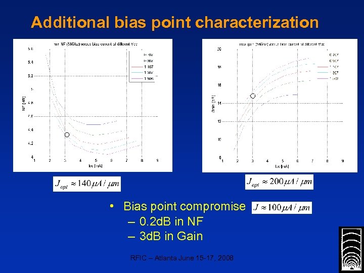 Additional bias point characterization • Bias point compromise – 0. 2 d. B in