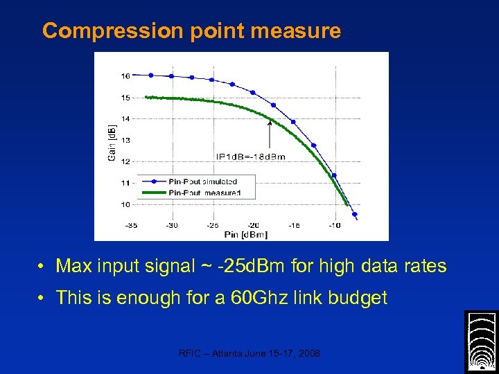 Compression point measure • Max input signal ~ -25 d. Bm for high data