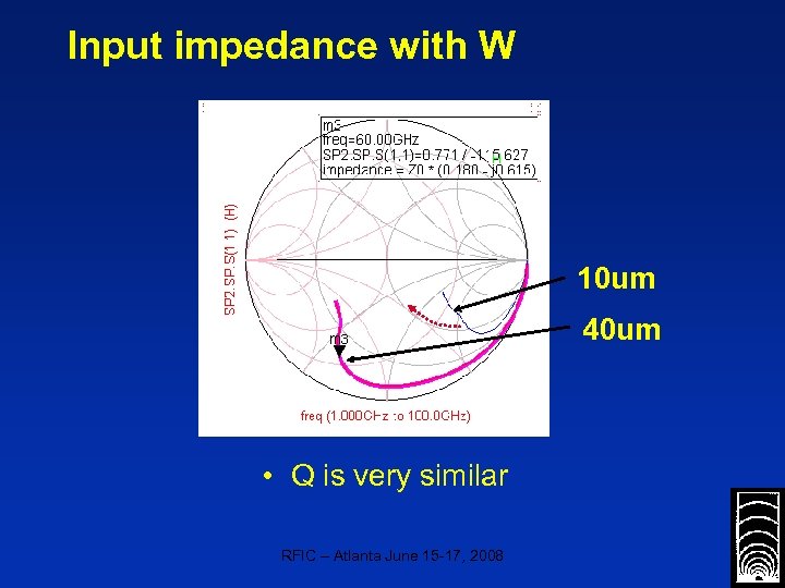 Input impedance with W 10 um 40 um • Q is very similar RFIC