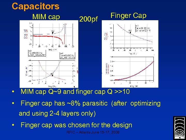 Capacitors MIM cap Parasitic capacitance 200 pf Finger Cap [pf] Q Parasitic capacitance [pf]