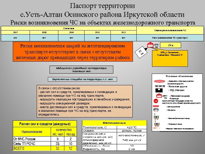 Паспорт территории с. Усть-Алтан Осинского района Иркутской области Риски возникновения ЧС на автомобильном транспорте