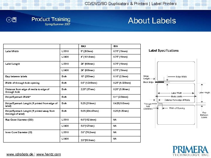 CD/DVD/BD Duplicators & Printers | Label Printers About Labels Product Training Spring/Summer 2007 MAX