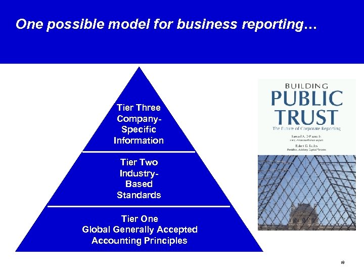 One possible model for business reporting… Tier Three Company. Specific Information Tier Two Industry.