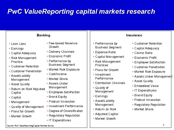Pw. C Value. Reporting capital markets research Banking • • • • Fee-based Revenue