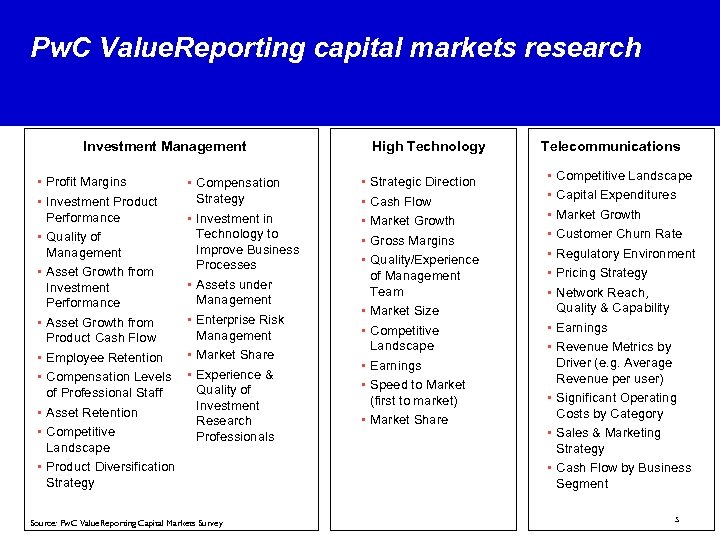 Pw. C Value. Reporting capital markets research Investment Management • Profit Margins • Investment