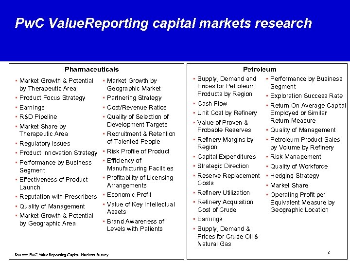 Pw. C Value. Reporting capital markets research Pharmaceuticals • Market Growth & Potential by