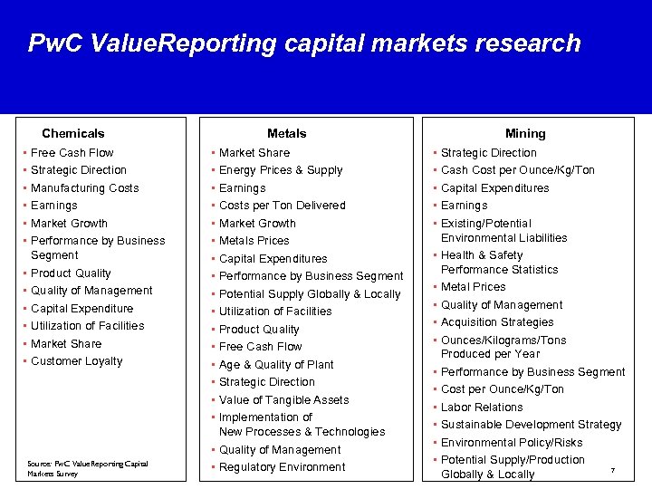 Pw. C Value. Reporting capital markets research Chemicals • • • Free Cash Flow