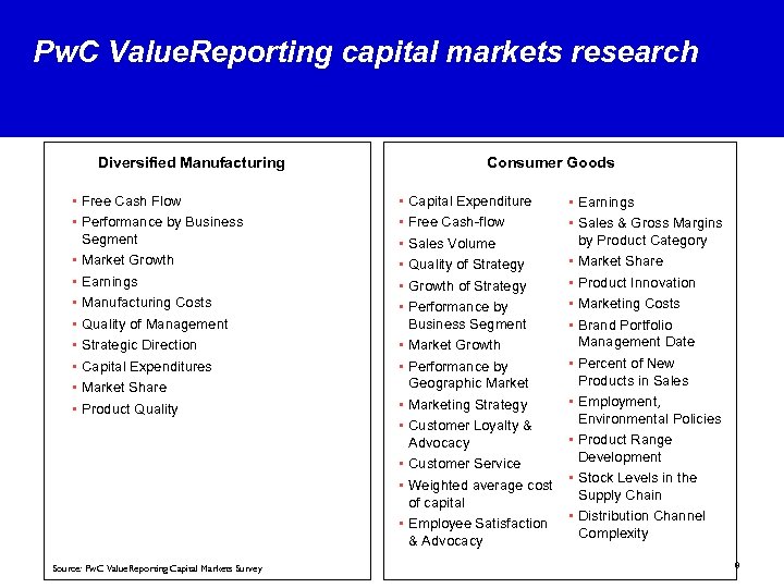 Pw. C Value. Reporting capital markets research Diversified Manufacturing • Free Cash Flow •