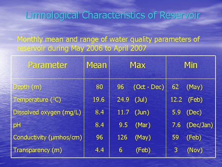 Limnological Characteristics of Reservoir Monthly mean and range of water quality parameters of reservoir