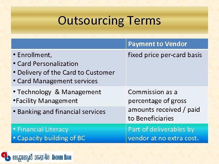 Outsourcing Terms • Enrollment, • Card Personalization • Delivery of the Card to Customer