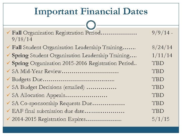 Important Financial Dates ü Fall Organization Registration Period……………… 9/18/14 ü Fall Student Organization Leadership