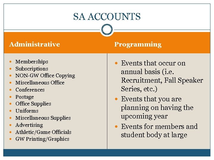 SA ACCOUNTS Administrative Programming Memberships Events that occur on Subscriptions NON-GW Office Copying Miscellaneous