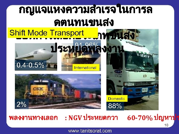 กญแจแหงความสำเรจในการล ดตนทนขนสง Shift Mode Transport อยทการเลอกประเภทขนสง 91 -96% ประหยดพลงงาน 0. 4 -0. 5% 2%