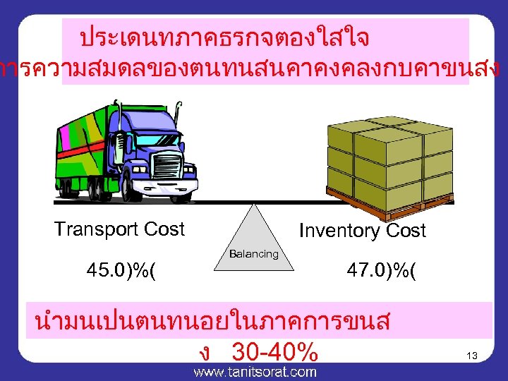 ประเดนทภาคธรกจตองใสใจ การความสมดลของตนทนสนคาคงคลงกบคาขนสง Transport Cost 45. 0)%( Inventory Cost Balancing 47. 0)%( นำมนเปนตนทนอยในภาคการขนส ง 30