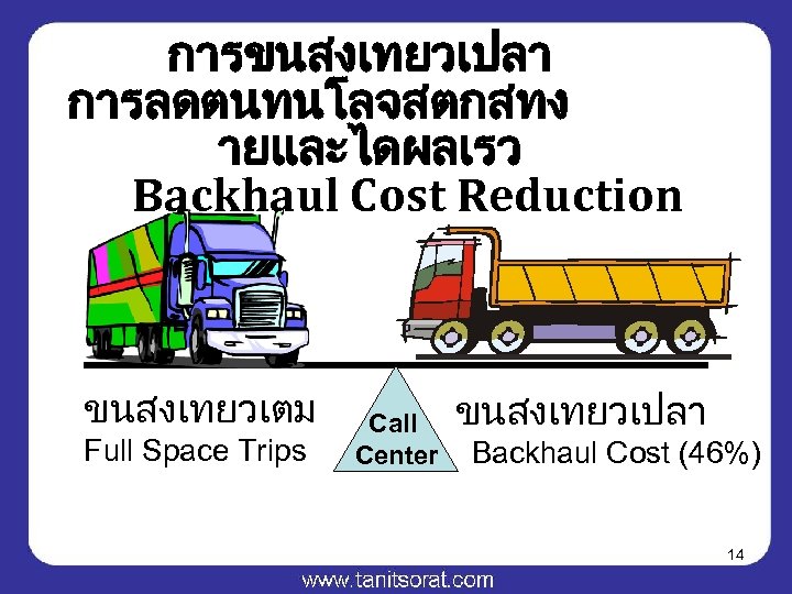 การขนสงเทยวเปลา การลดตนทนโลจสตกสทง ายและไดผลเรว Backhaul Cost Reduction ขนสงเทยวเตม Full Space Trips Call Center ขนสงเทยวเปลา Backhaul