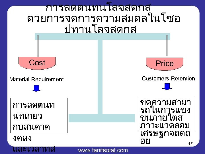 การลดตนทนโลจสตกส ดวยการจดการความสมดลในโซอ ปทานโลจสตกส Cost Material Requirement การลดตนท นทเกยว กบสนคาค งคลง และเวลาทส Price Customers Retention