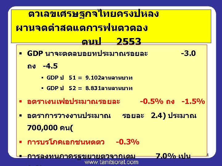 ตวเลขเศรษฐกจไทยครงปหลง ผานจดตำสดแตการฟนตวตอง ตนป 2553 § GDP นาจะตดลบอยทประมาณรอยละ -3. 0 ถง -4. 5 § GDP