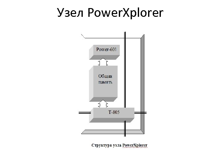 Узел Power. Xplorer 