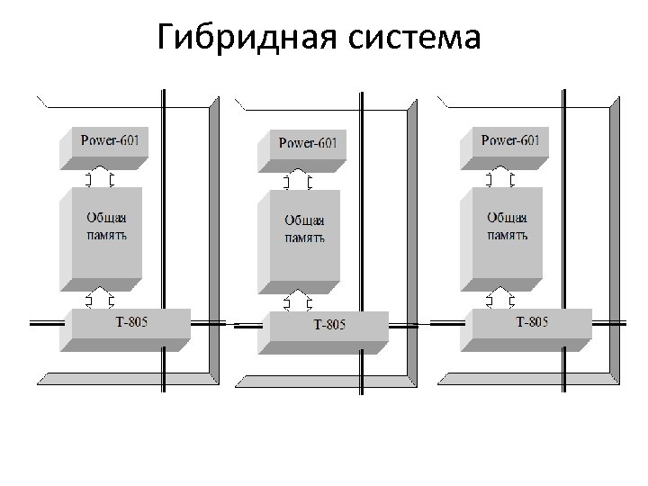 Гибридная система 