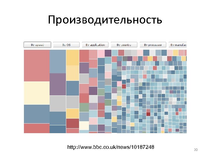 Производительность http: //www. bbc. co. uk/news/10187248 20 