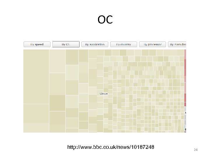 ОС http: //www. bbc. co. uk/news/10187248 24 