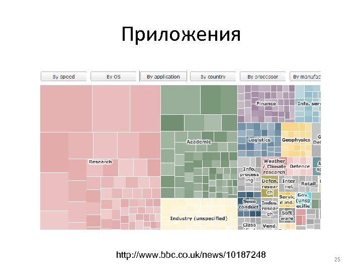 Приложения http: //www. bbc. co. uk/news/10187248 25 