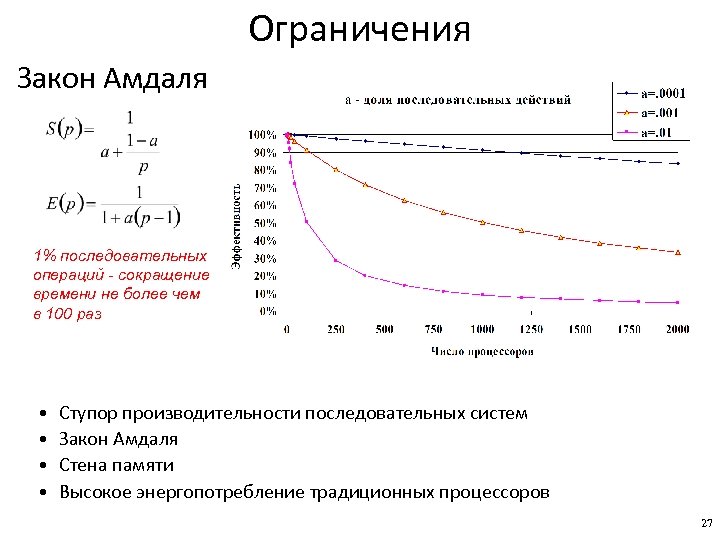 Ограничения Закон Амдаля 1% последовательных операций - сокращение времени не более чем в 100