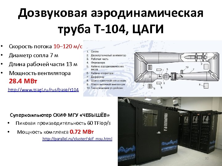 Проект аэродинамическая труба