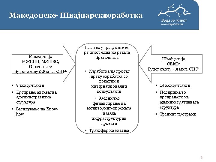 Македонско Швајцарска – соработка Македонија МЖСПП, МЗШВС, Општините Буџет околу 0. 8 мил. CHF
