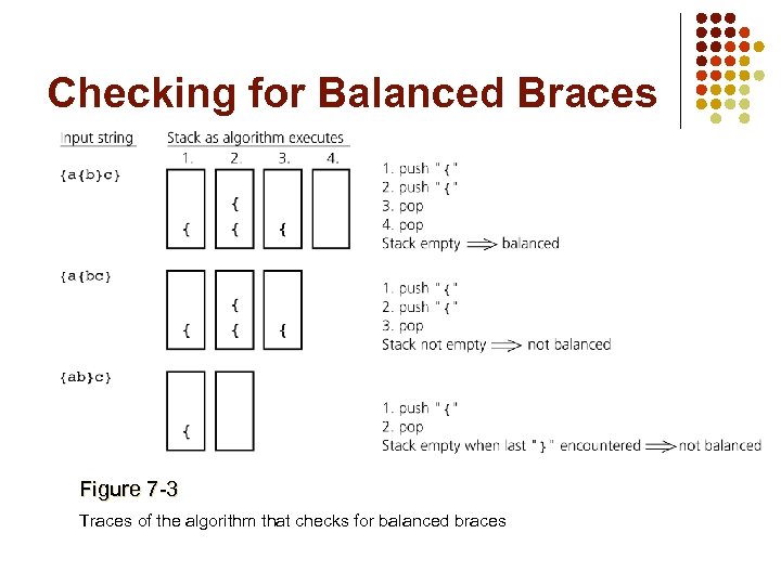 Checking for Balanced Braces Figure 7 -3 Traces of the algorithm that checks for