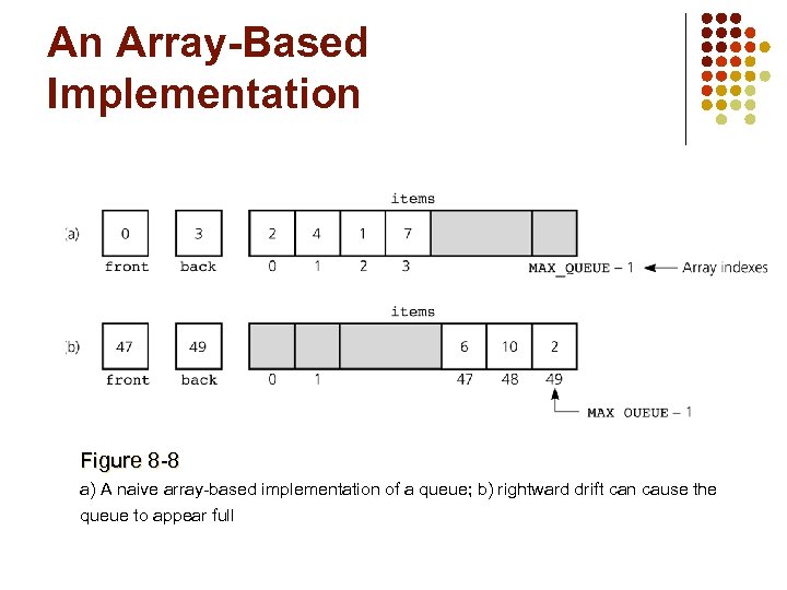 An Array-Based Implementation Figure 8 -8 a) A naive array-based implementation of a queue;