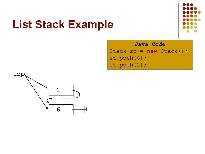 List Stack Example Java Code Stack st = new Stack(); st. push(6); st. push(1);