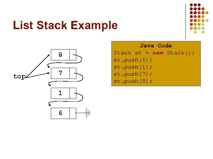 List Stack Example 8 top 7 1 6 Java Code Stack st = new