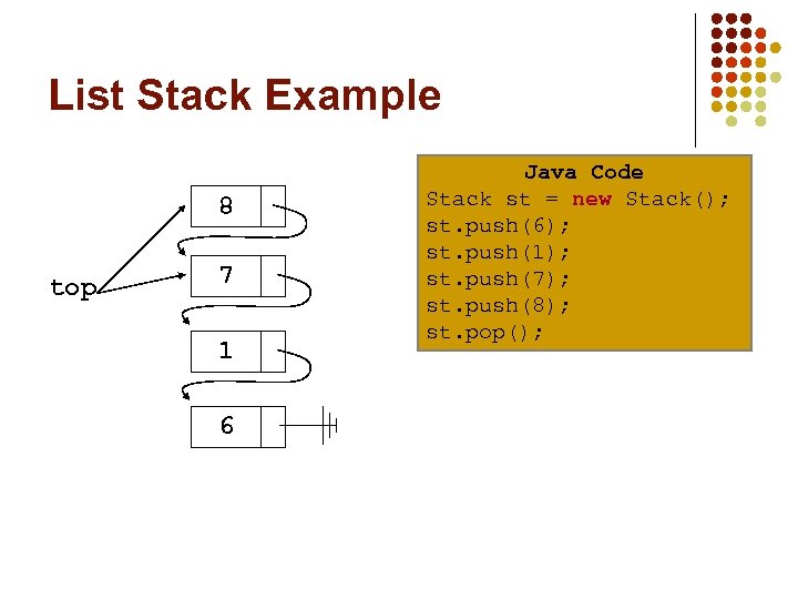 List Stack Example 8 top 7 1 6 Java Code Stack st = new