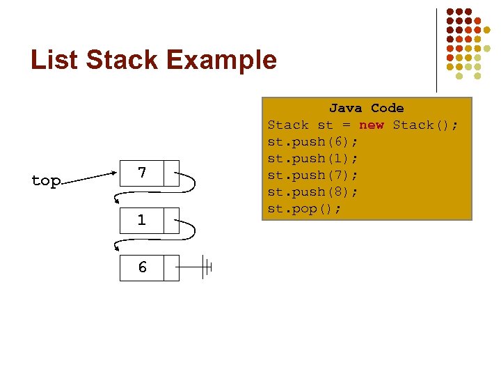 List Stack Example top 7 1 6 Java Code Stack st = new Stack();
