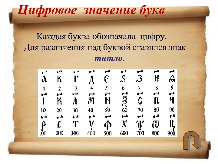 Цифровое значение букв Каждая буква обозначала цифру. Для различения над буквой ставился знак титло.