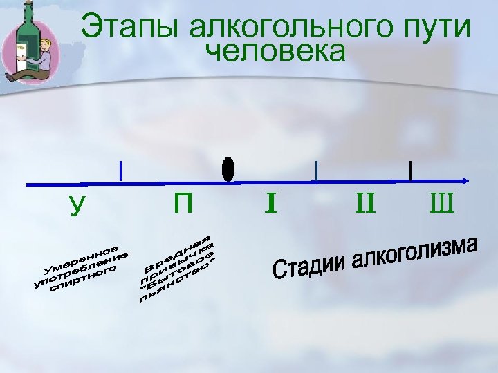 Этапы алкогольного пути человека 