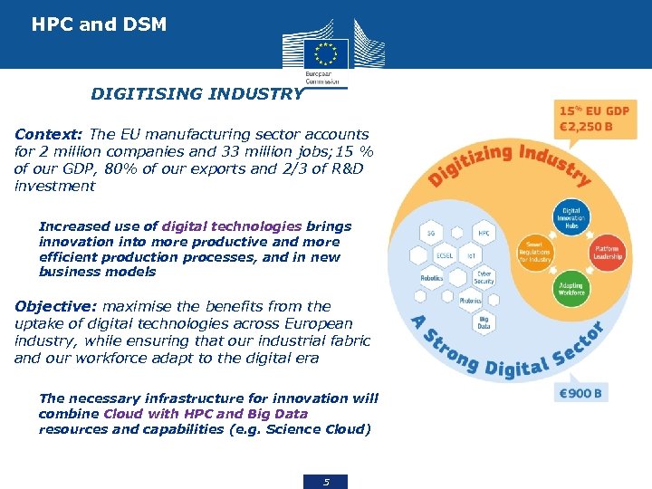 HPC and DSM DIGITISING INDUSTRY Context: The EU manufacturing sector accounts for 2 million