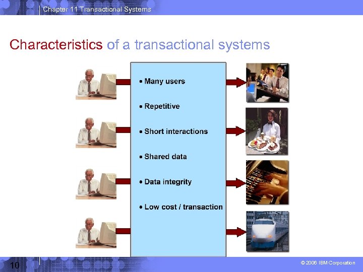 Chapter 11 Transactional Systems Characteristics of a transactional systems 10 © 2006 IBM Corporation