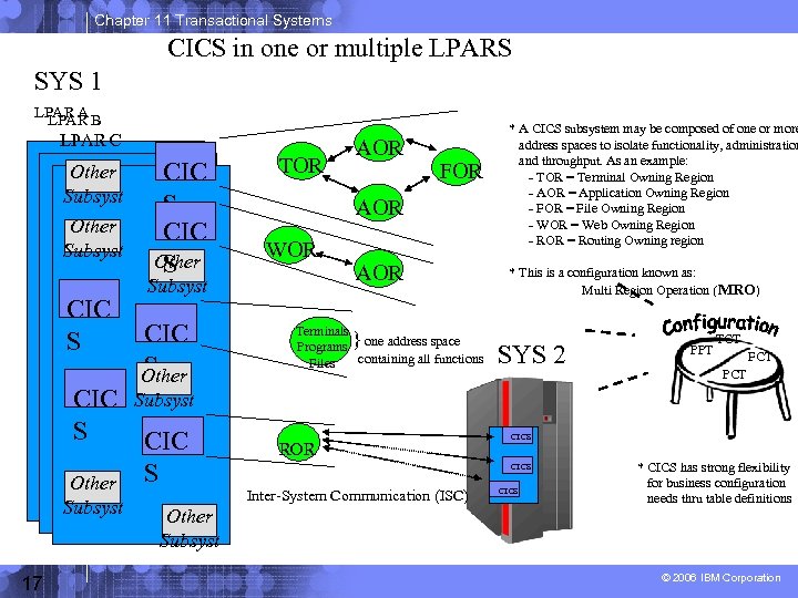 Chapter 11 Transactional Systems CICS in one or multiple LPARS SYS 1 LPAR A