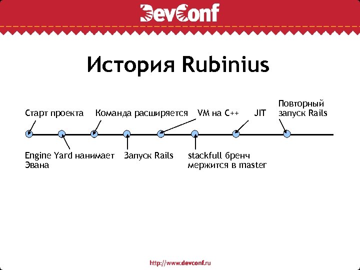 История Rubinius Старт проекта Команда расширяется Engine Yard нанимает Эвана Запуск Rails VM на