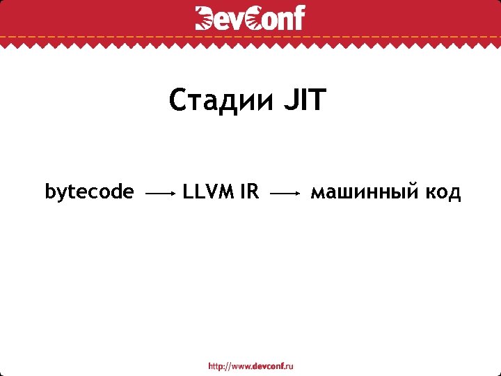 Стадии JIT bytecode LLVM IR машинный код 