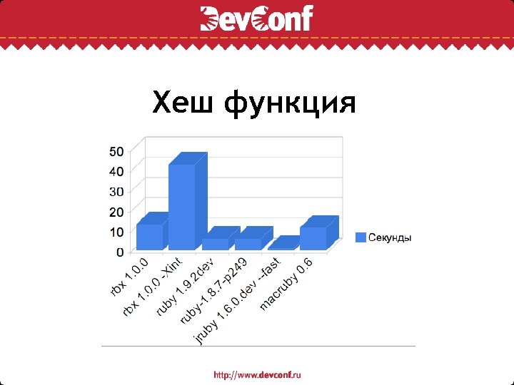 Хеш функция 